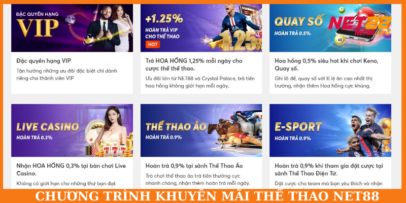 Chương trình khuyến mãi dành riêng cho thể thao NET88