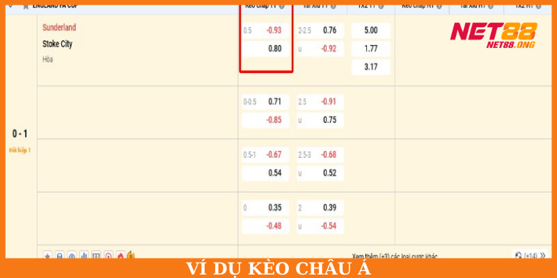 Ví dụ minh họa kèo Châu Á